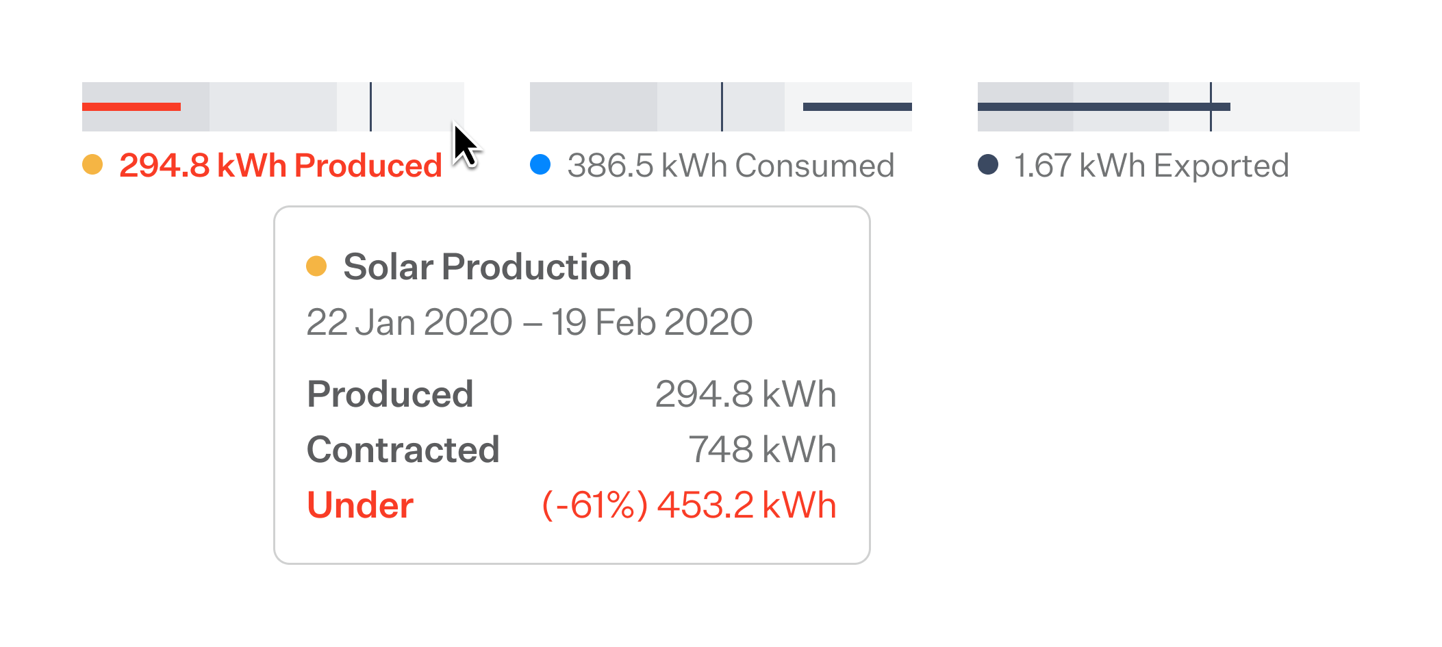 energydata-bulletgraphs-border energydata-bulletgraphs-border