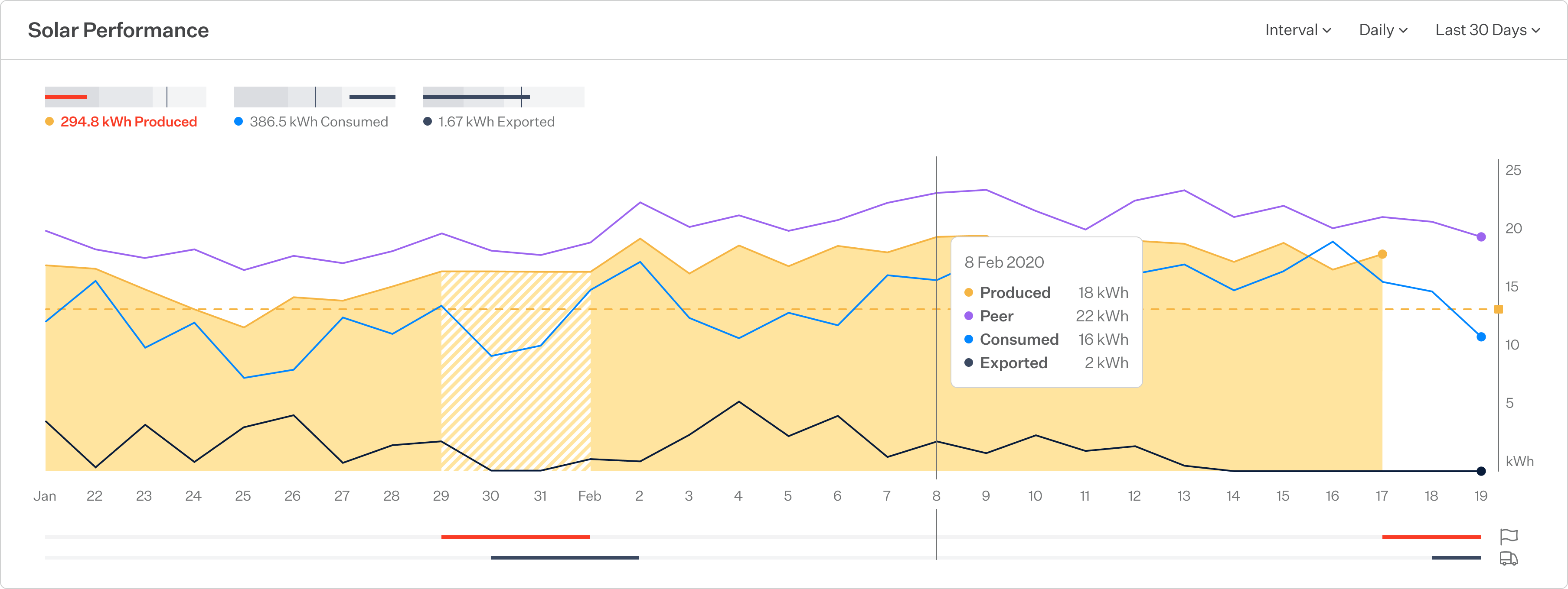 energydata-newsolarperformance3 energydata-newsolarperformance3