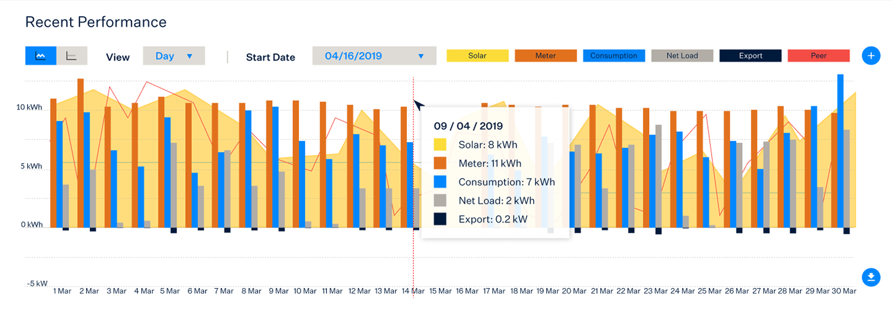 energydata-oldsolarperformance energydata-oldsolarperformance