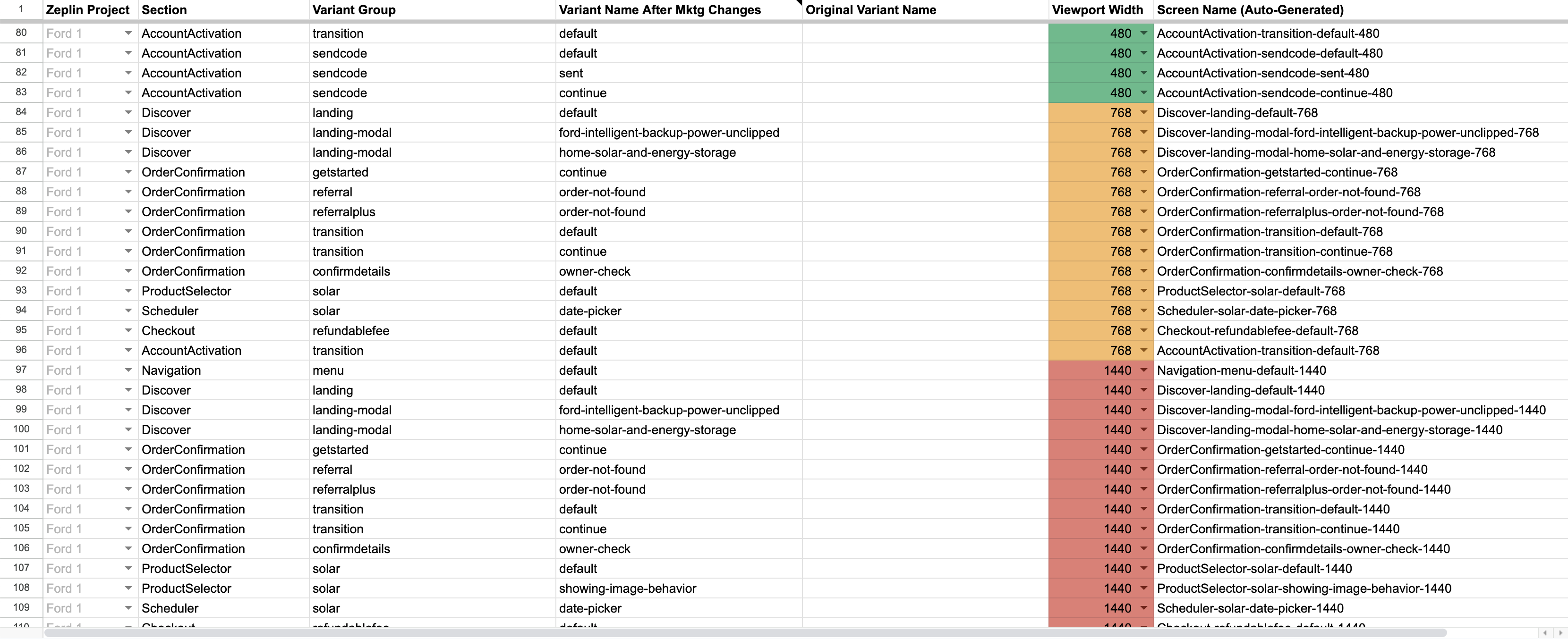 fordecommerce-process-delivery-screenindex fordecommerce-process-delivery-screenindex